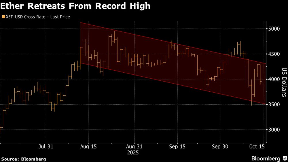 Bloomberg. Bloomberg.