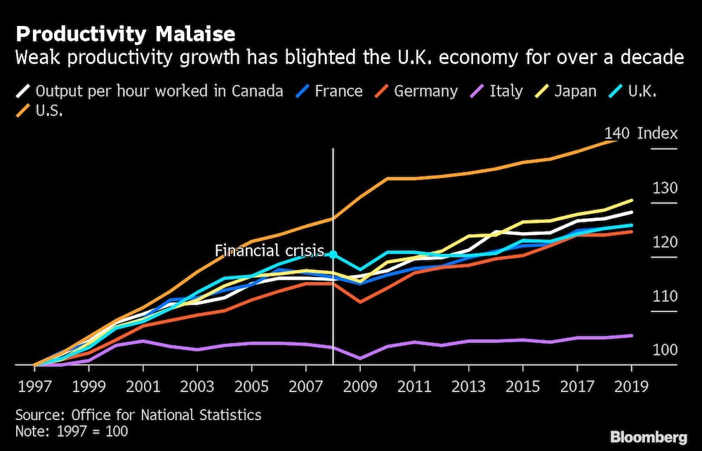 Productividad Productividad