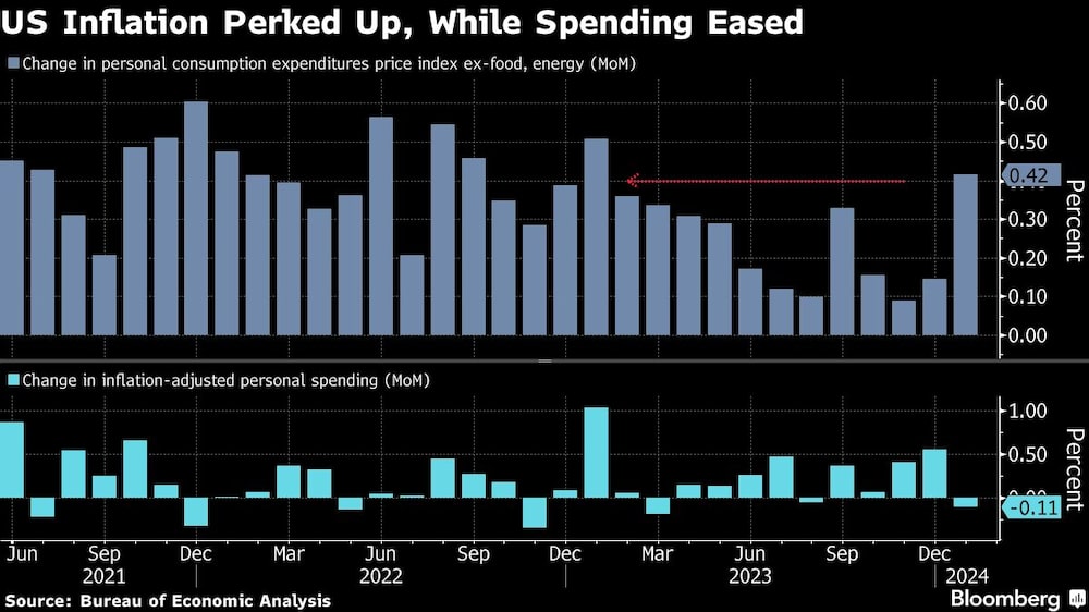 Gráfico de variación del índice de precios Gráfico de variación del índice de precios