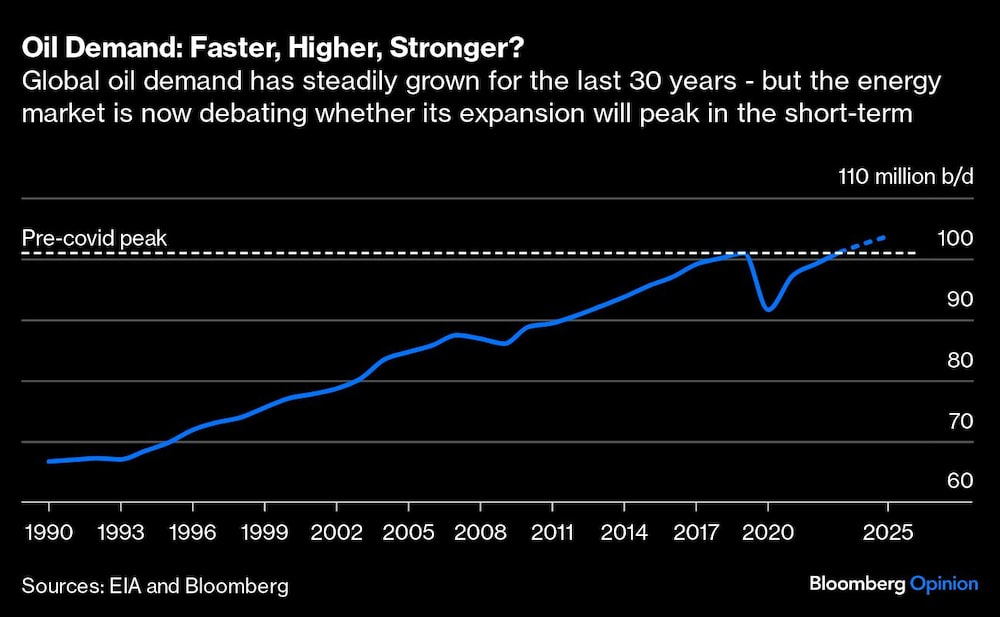 Gráfico que muestra que la demanda de petróleo ha crecido de manera estable por los últimos 30 años Gráfico que muestra que la demanda de petróleo ha crecido de manera estable por los últimos 30 años