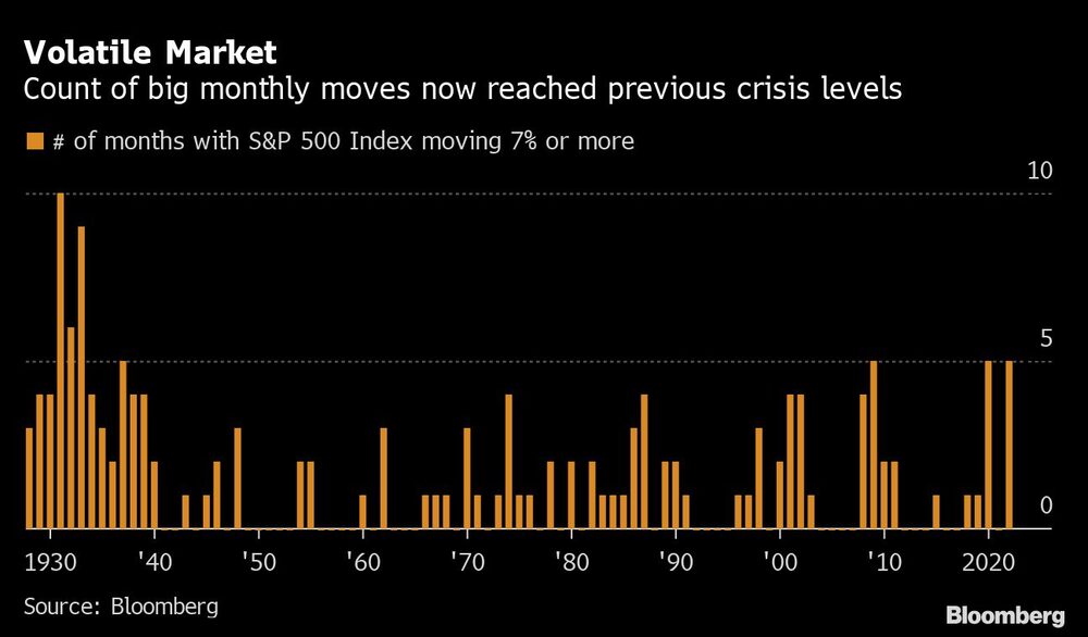 Cuenta de amplios movimientos en el mes en niveles previos de crisis Cuenta de amplios movimientos en el mes en niveles previos de crisis