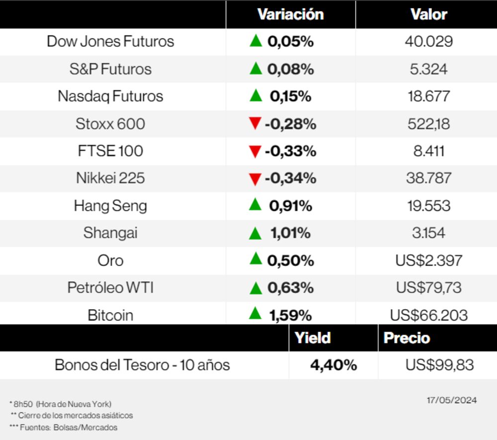 Radar de los mercados Radar de los mercados