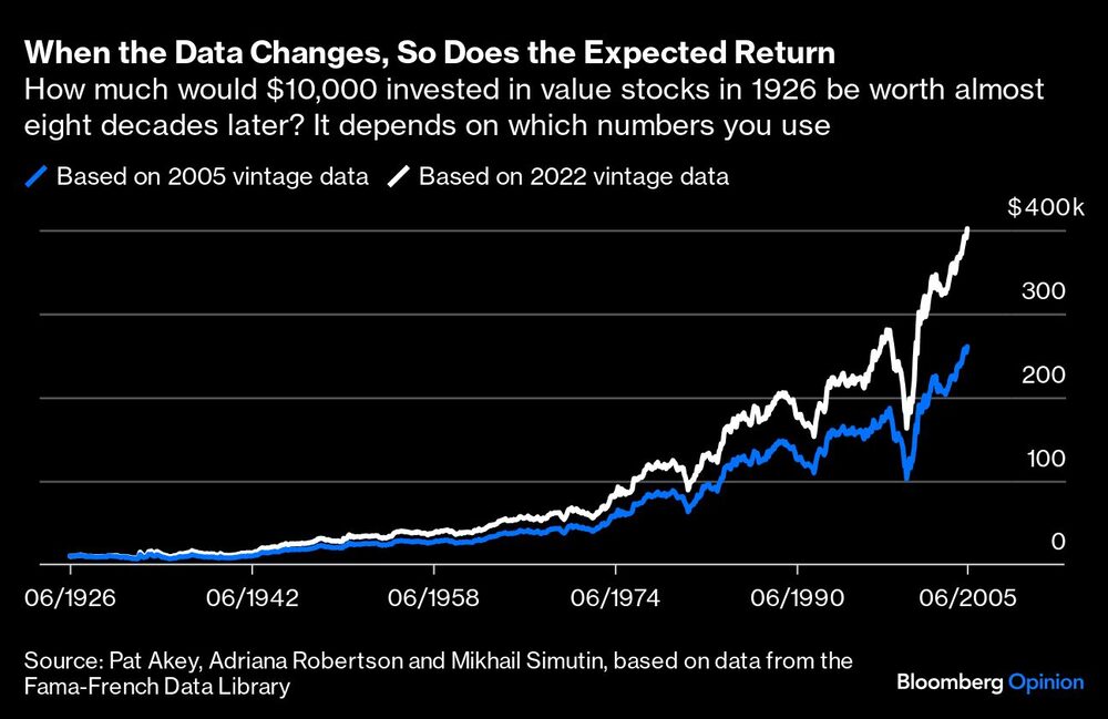 Gráfico de cambio de datos Gráfico de cambio de datos