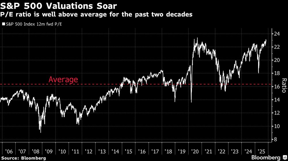(Fonte: Bloomberg) (Fonte: Bloomberg)