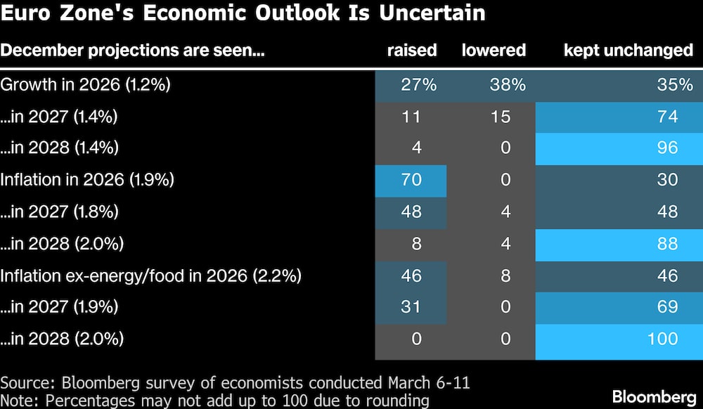 (Fonte: Levantamento da Bloomberg) (Fonte: Levantamento da Bloomberg)