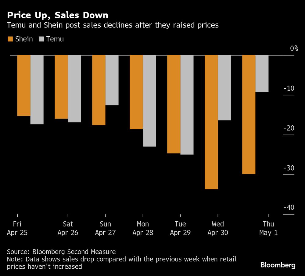 (Fonte: Bloomberg Second Measure) (Fonte: Bloomberg Second Measure)