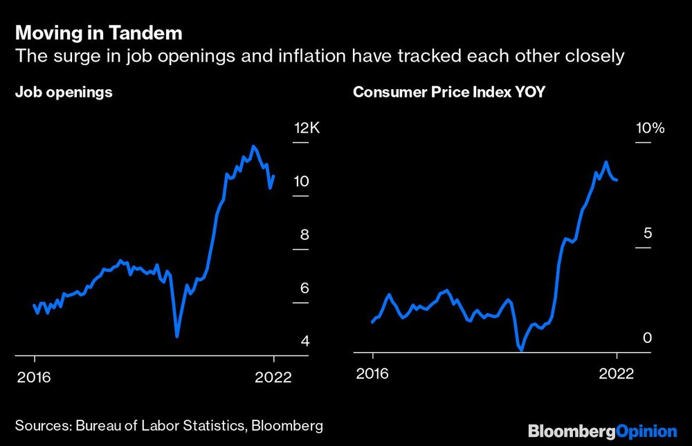 Trabajos e inflación Trabajos e inflación