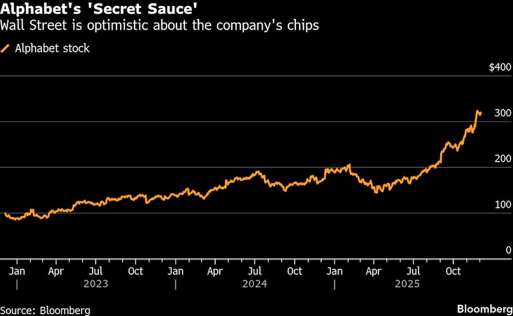 Wall Street se muestra optimista con respecto a los chips de la empresa. Wall Street se muestra optimista con respecto a los chips de la empresa.