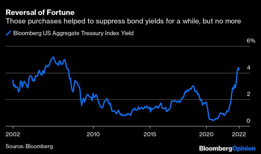 Bonos del Tesoro Bonos del Tesoro
