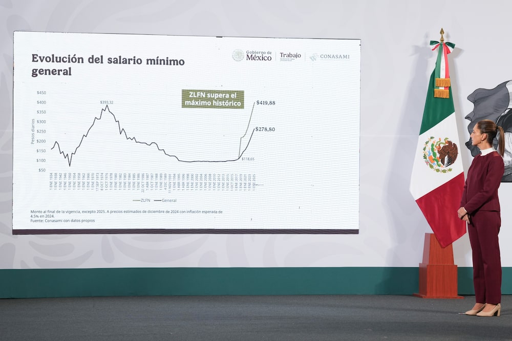 Claudia Sheinbaum, presidenta de México, durante la conferencia matutina en la que anunció el aumento de 12% al salario mínimo para 2025, el 4 de diciembre de 2024. Claudia Sheinbaum, presidenta de México, durante la conferencia matutina en la que anunció el aumento de 12% al salario mínimo para 2025, el 4 de diciembre de 2024.