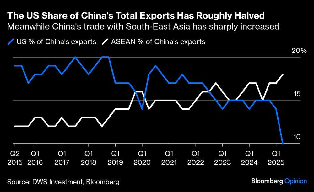 Ecpotaciones China-EE.UU. Ecpotaciones China-EE.UU.