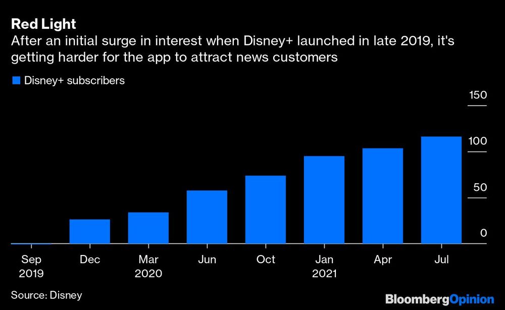 Suscripciones detenidas Suscripciones detenidas