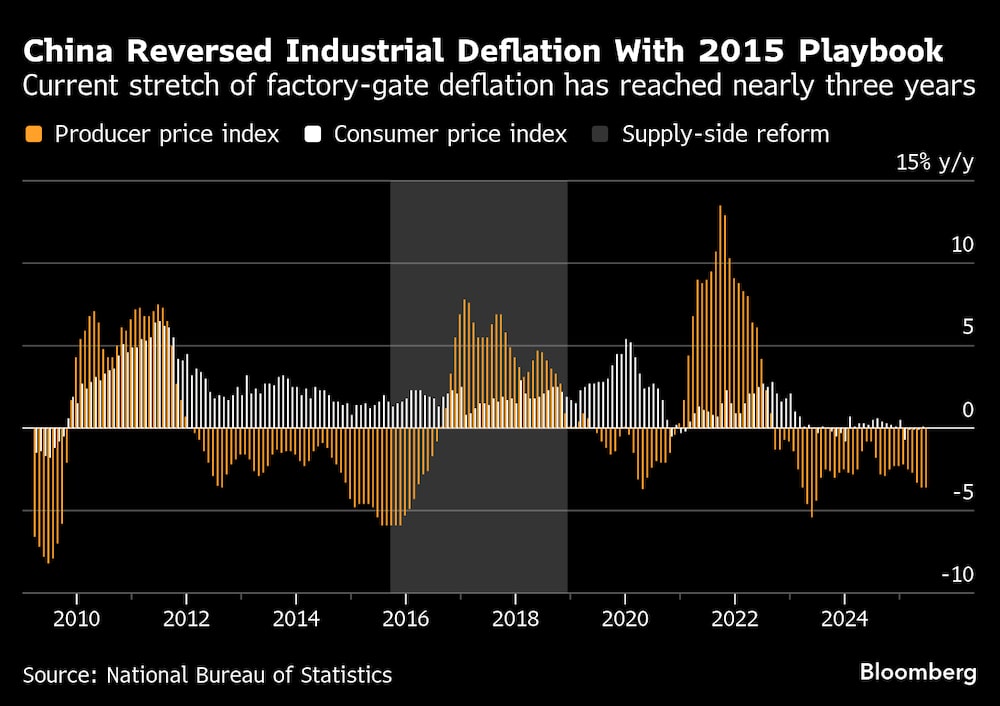 El tramo actual de deflación en la puerta de la fábrica ha llegado a casi tres años El tramo actual de deflación en la puerta de la fábrica ha llegado a casi tres años