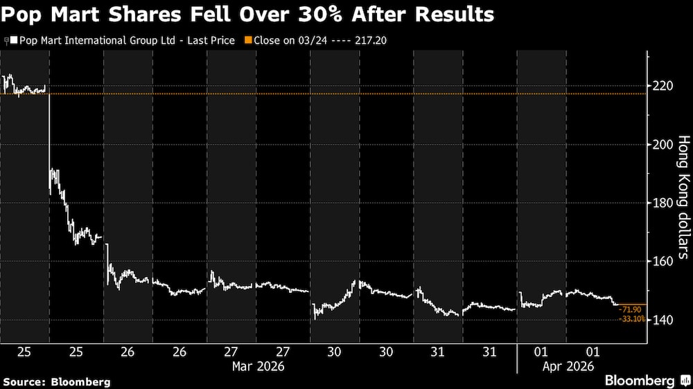 (Fonte: Bloomberg) (Fonte: Bloomberg)
