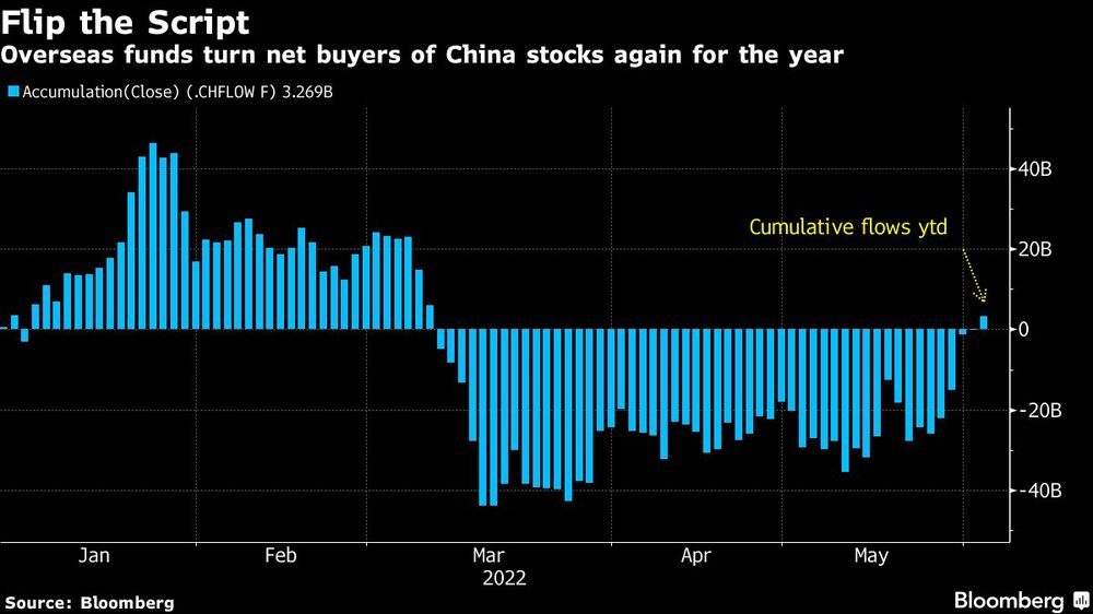 Foto: Bloomberg News Foto: Bloomberg News