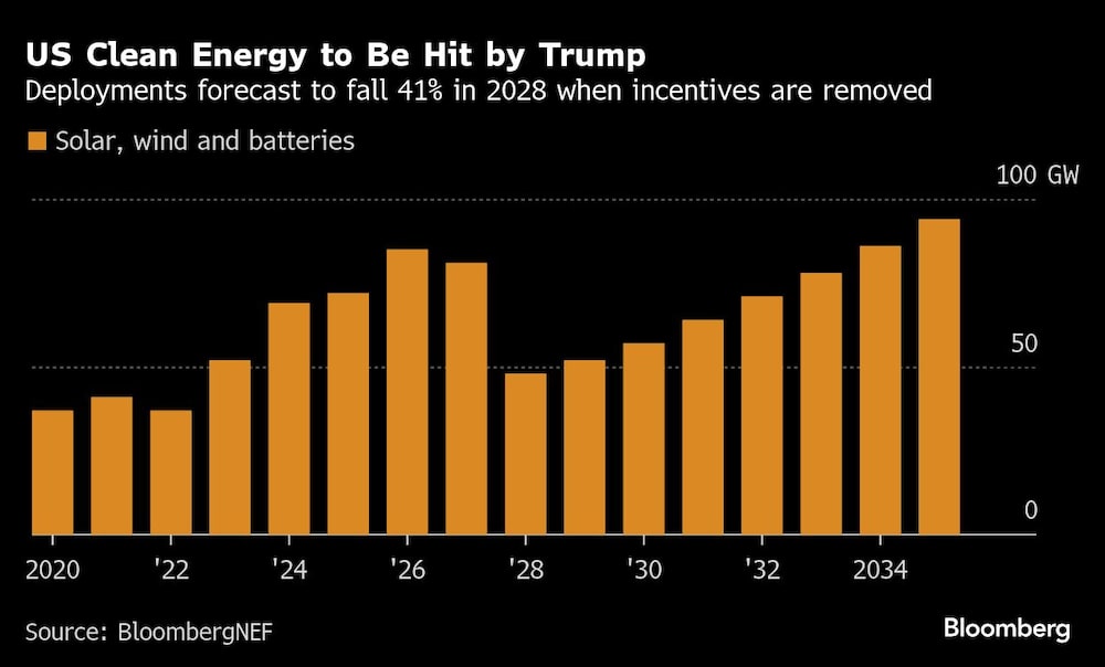 Energía limpia en EE.UU. Energía limpia en EE.UU.