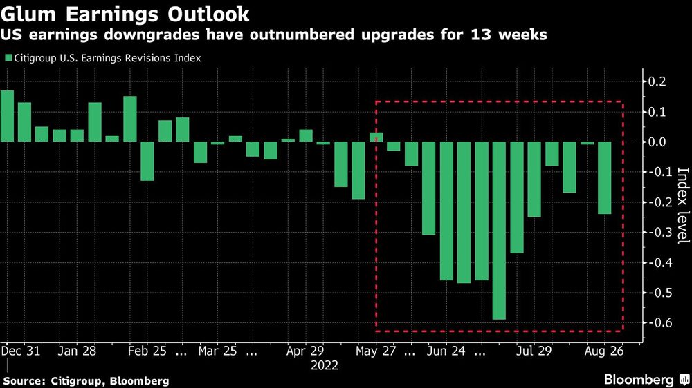 Ganancias desalentadoras Ganancias desalentadoras