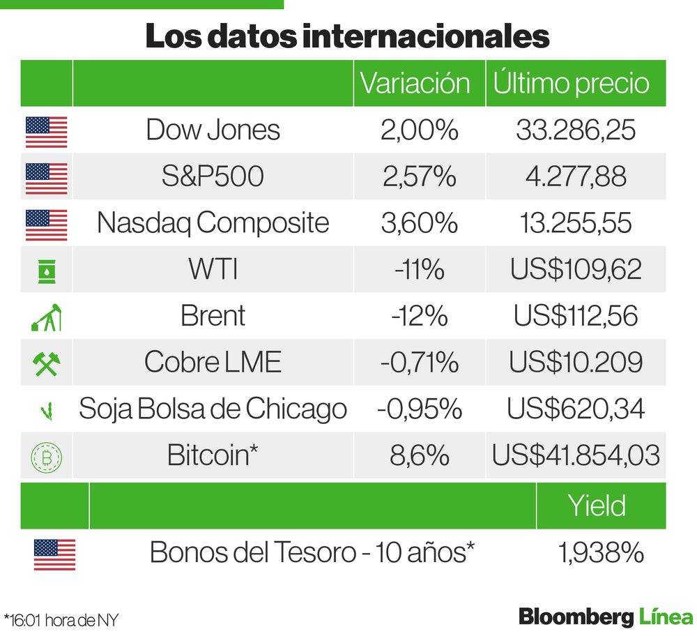 Mercados Internacionales Mercados Internacionales