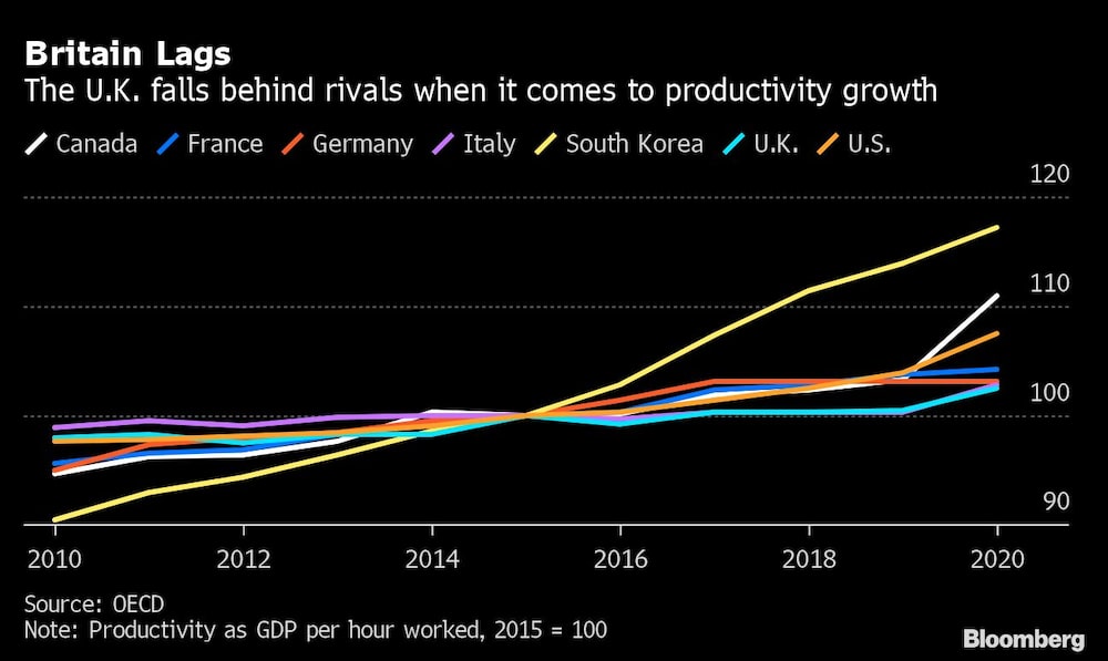 Britain Lags Britain Lags