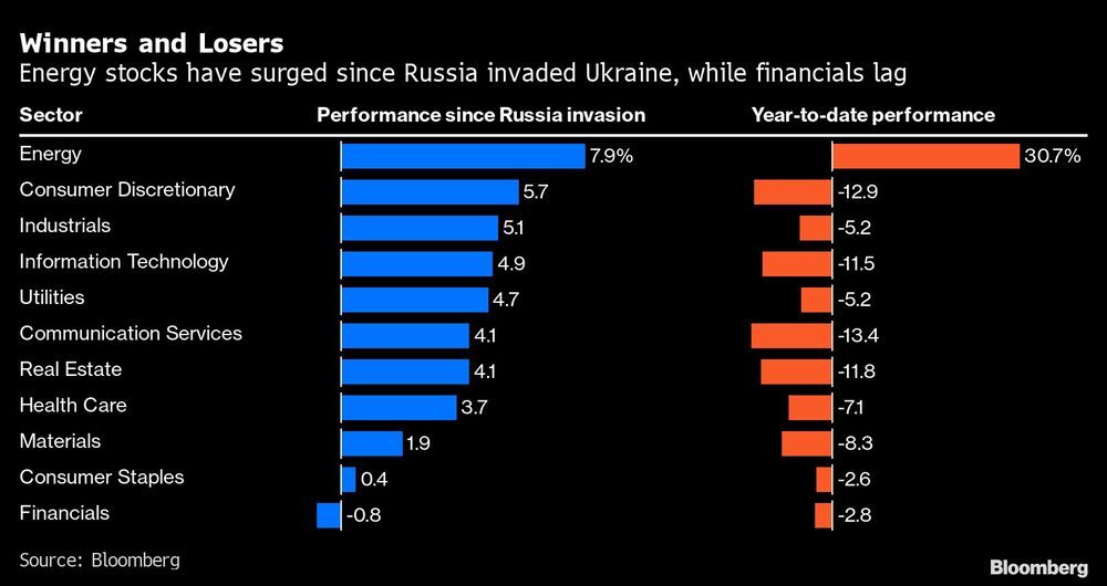 Acciones ganadoras y perdedoras Acciones ganadoras y perdedoras