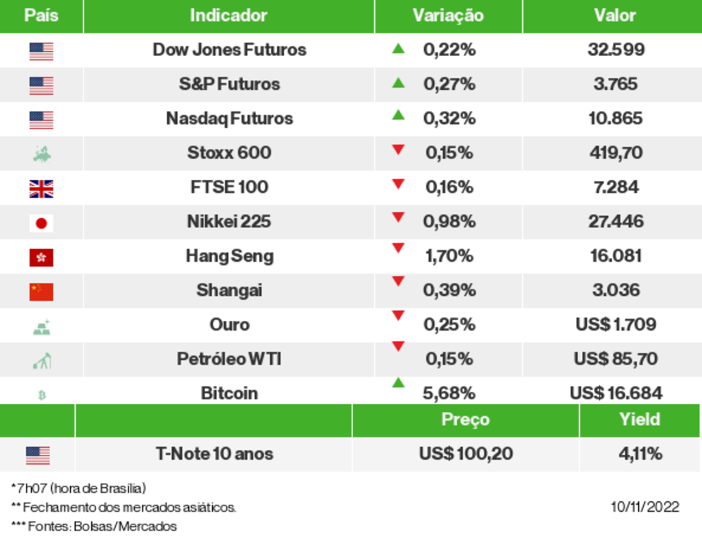 Os mercados esta manhã Os mercados esta manhã
