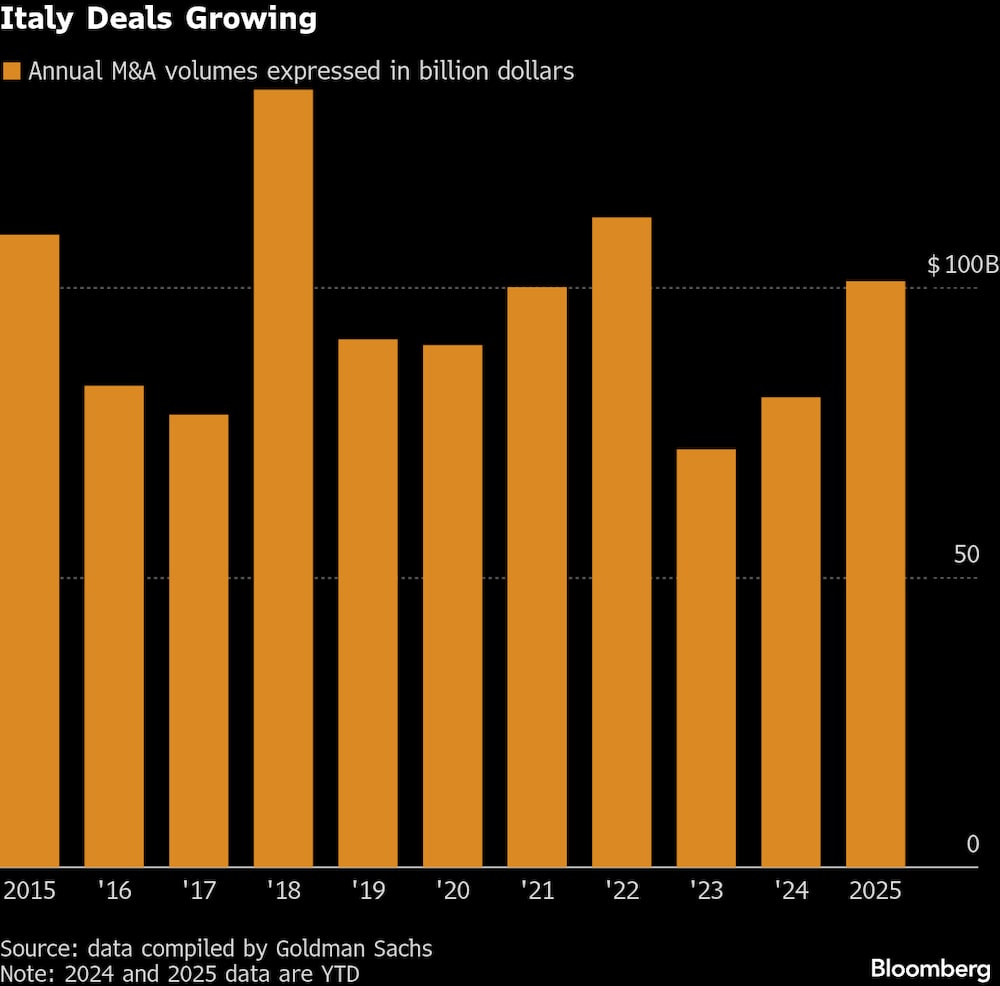 Los acuerdos con Italia crecen. Los acuerdos con Italia crecen.