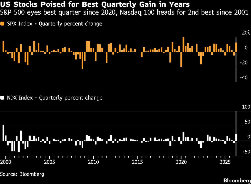 US Stocks Poised for Best Quarterly Gain in Years | S&P 500 eyes best quarter since 2020, Nasdaq 100 heads for 2nd best since 2001 US Stocks Poised for Best Quarterly Gain in Years | S&P 500 eyes best quarter since 2020, Nasdaq 100 heads for 2nd best since 2001
