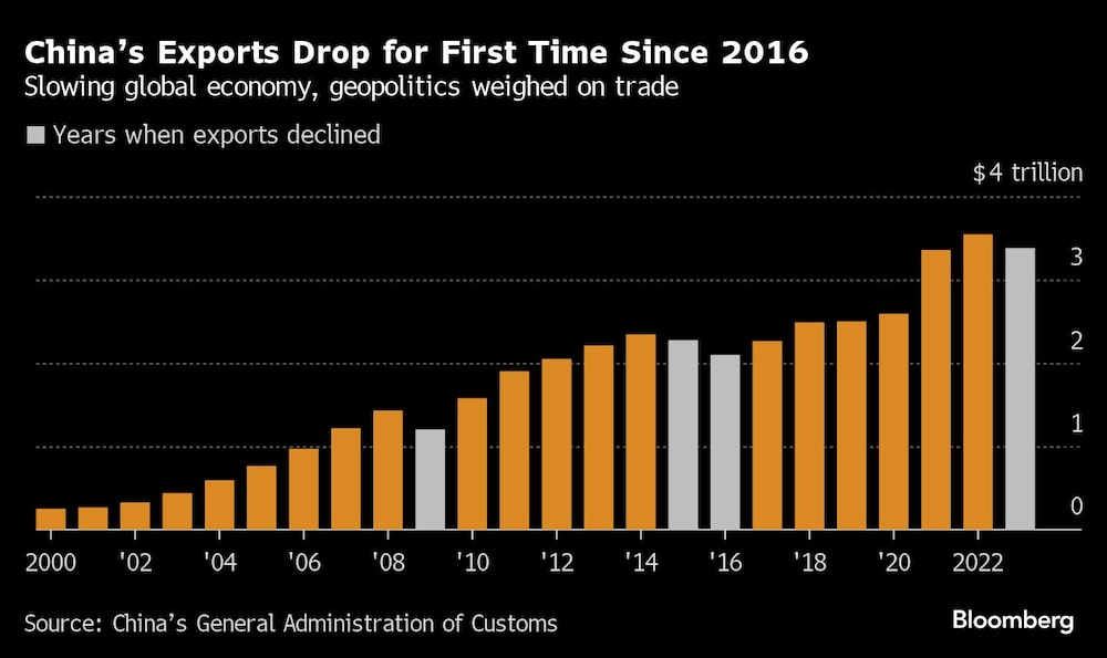 Gráfica de la ralentización de la economía mundial y la geopolítica lastran el comercio Gráfica de la ralentización de la economía mundial y la geopolítica lastran el comercio