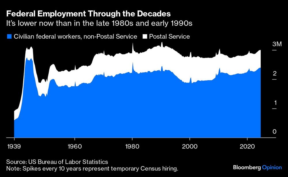Elon Musk y Javier Milei Elon Musk y Javier Milei