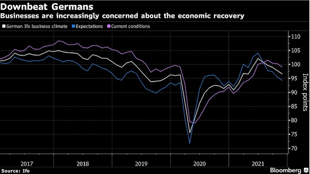América Latina a la cabeza de la ola de inflación América Latina a la cabeza de la ola de inflación