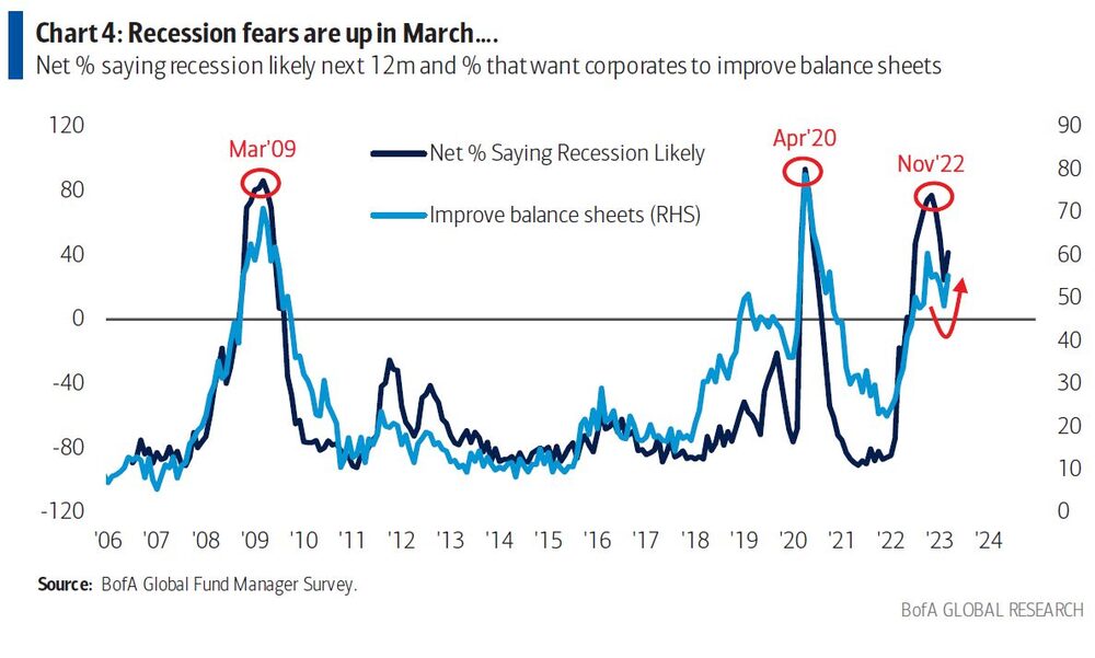 Bank of America Bank of America