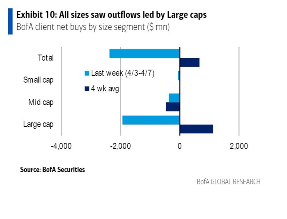 Bank of America Bank of America