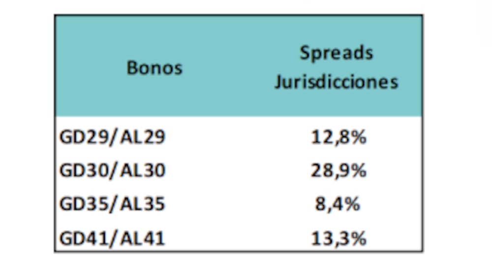 Fuente: Grupo IEB Fuente: Grupo IEB