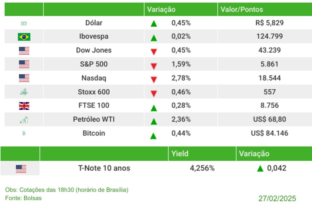 Fechamento 27/02/2025 Fechamento 27/02/2025