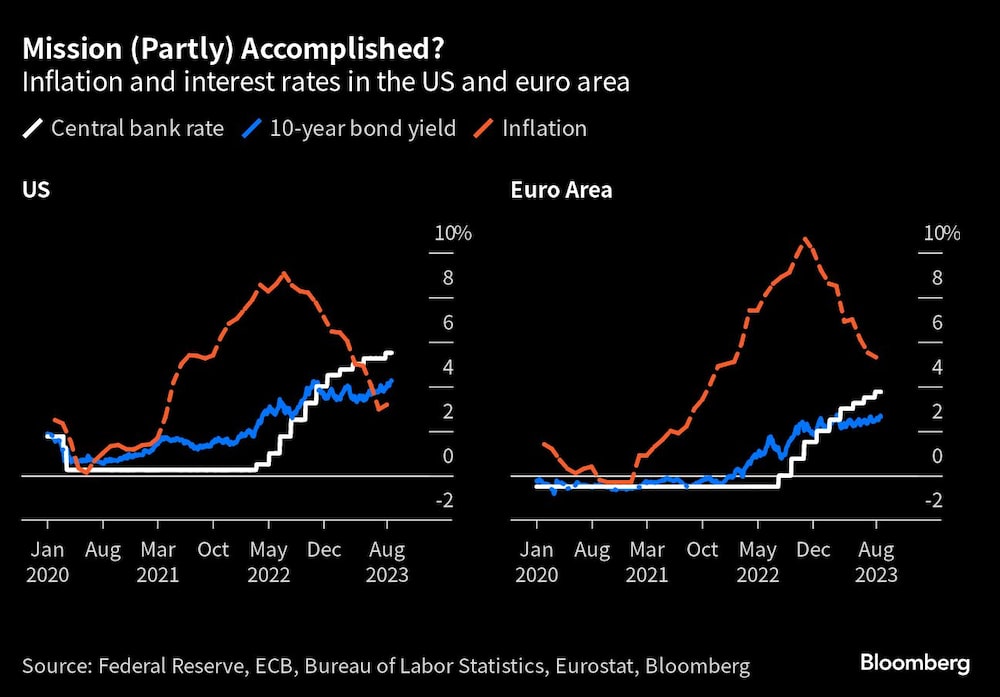 Inflación y tasas de interés en EE.UU. y la zona euro Inflación y tasas de interés en EE.UU. y la zona euro