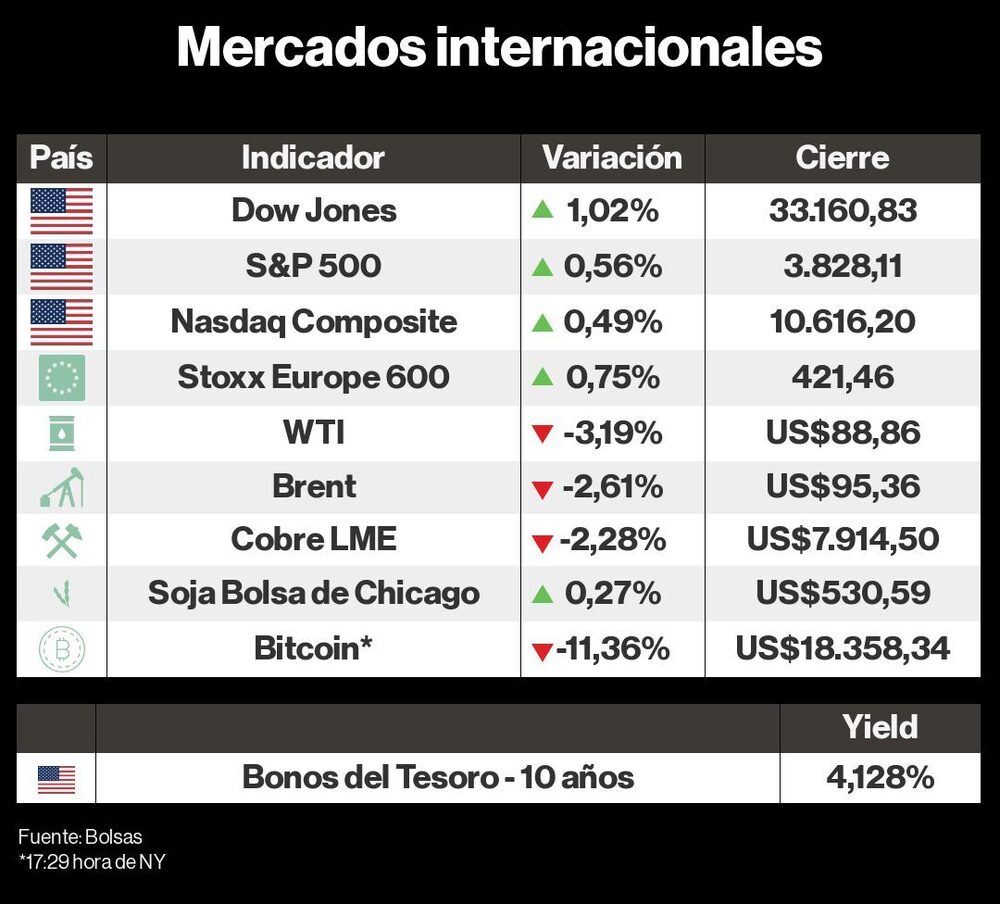 Mercados internacionales Mercados internacionales