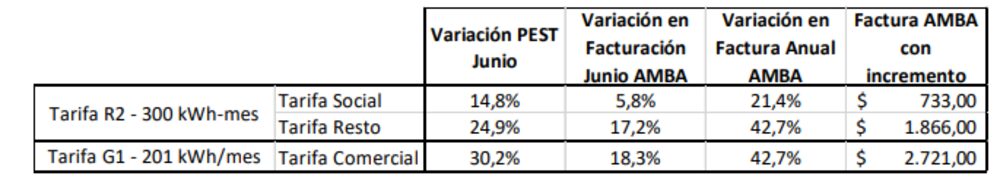 Propuesta del Gobierno Propuesta del Gobierno