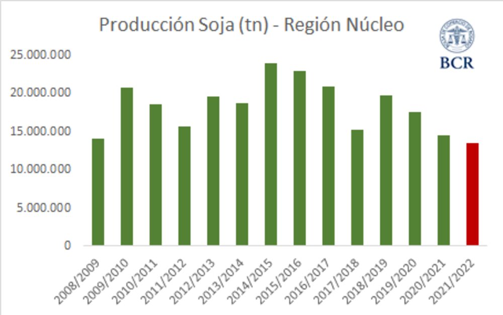 Informe del BCR Informe del BCR