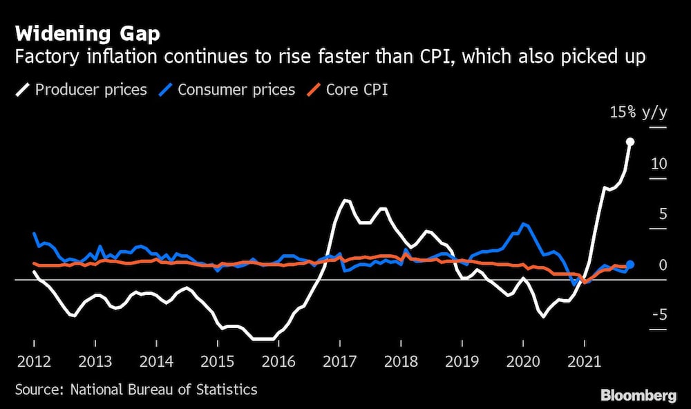 Aumento de la brecha
La inflación en las fábricas sigue subiendo más rápido que el IPC, que también repunta
Blanco: Precios de producción
Azul: precios al consumo
Rojo: IPC básico Aumento de la brecha
La inflación en las fábricas sigue subiendo más rápido que el IPC, que también repunta
Blanco: Precios de producción
Azul: precios al consumo
Rojo: IPC básico