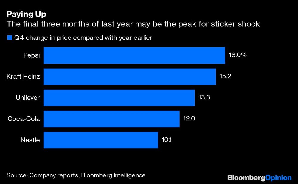 Inflación Inflación