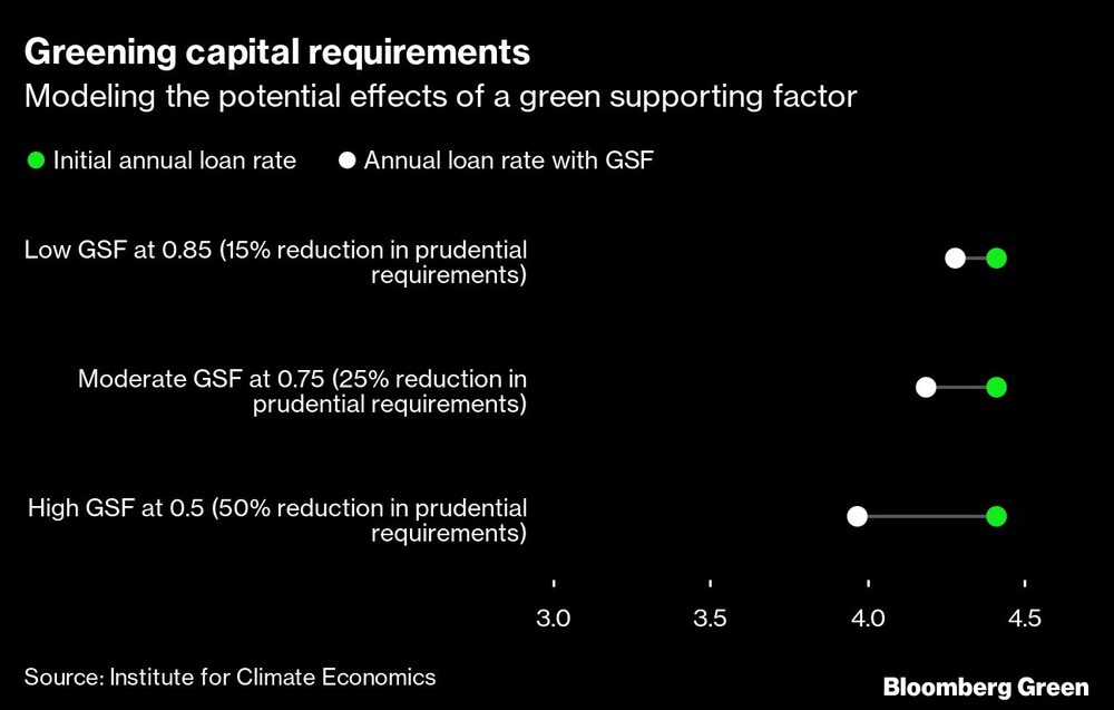 Modelización de los efectos potenciales de un factor de apoyo ecológico Modelización de los efectos potenciales de un factor de apoyo ecológico