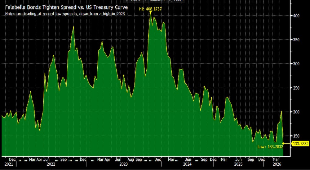 Fuente: Bloomberg Fuente: Bloomberg