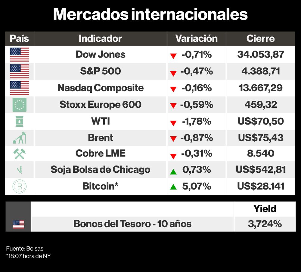 Mercados internacionales 20 junio 2023 Mercados internacionales 20 junio 2023