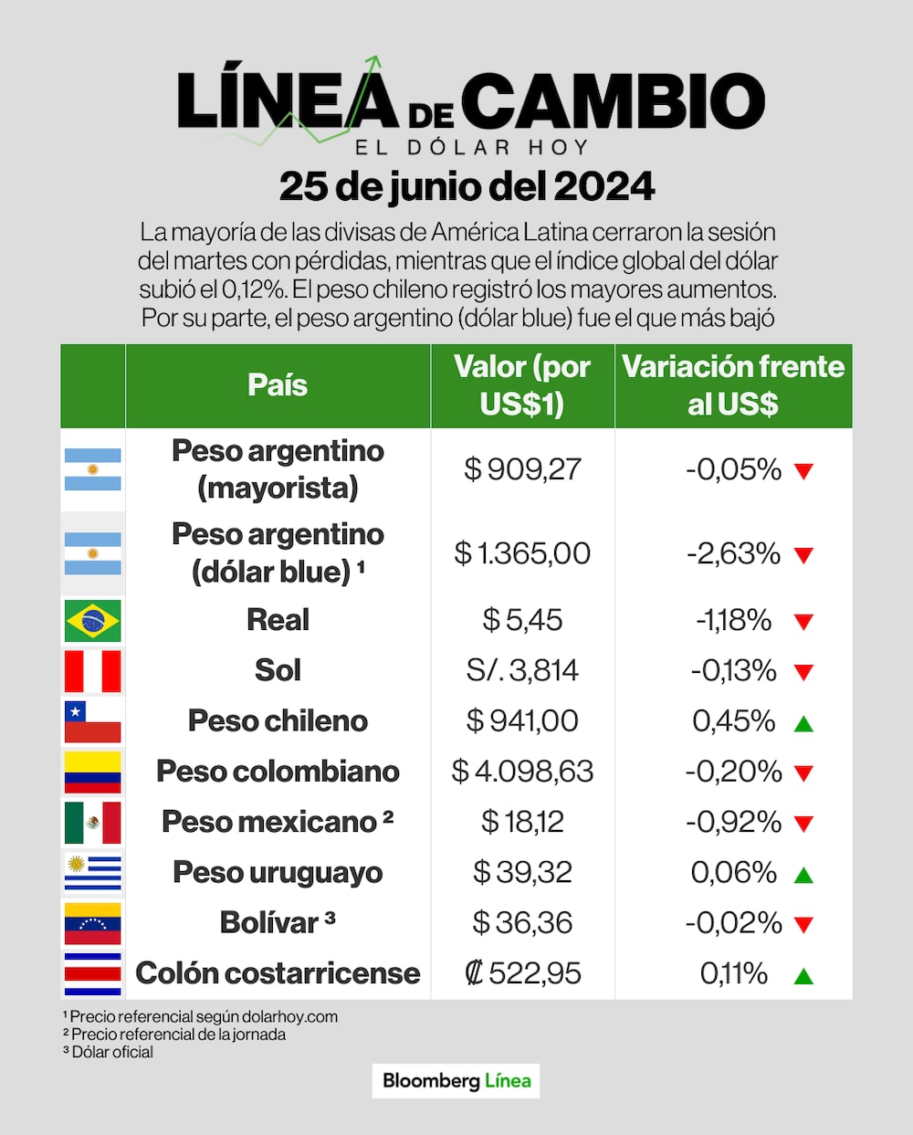 Dólar 25 de junio de 2024 Dólar 25 de junio de 2024