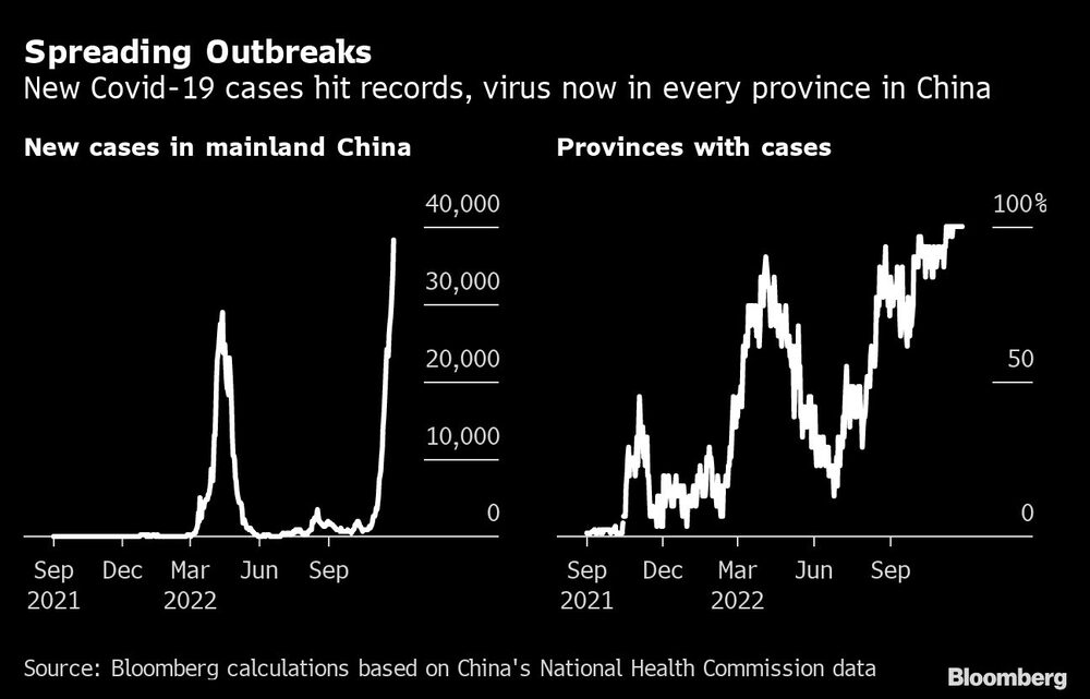 Covid-19 en China Covid-19 en China