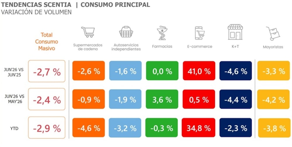 Consumo Consumo