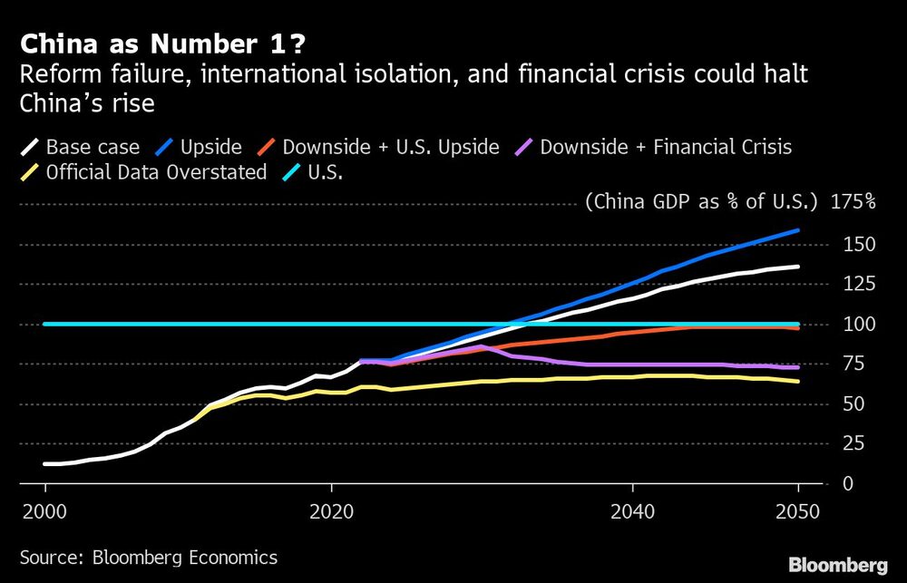 El fracaso de las reformas, la insolación internacional y la crisis financiera terminaron por detener el ascenso de China El fracaso de las reformas, la insolación internacional y la crisis financiera terminaron por detener el ascenso de China