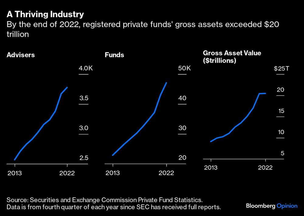Inversores de fondos privados Inversores de fondos privados