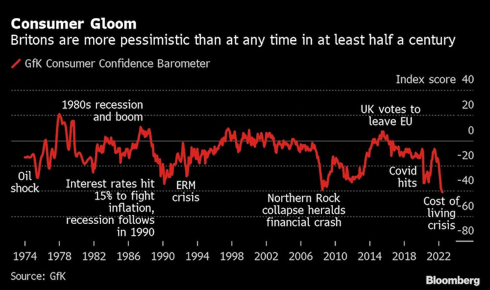 Pesimismo británico Pesimismo británico