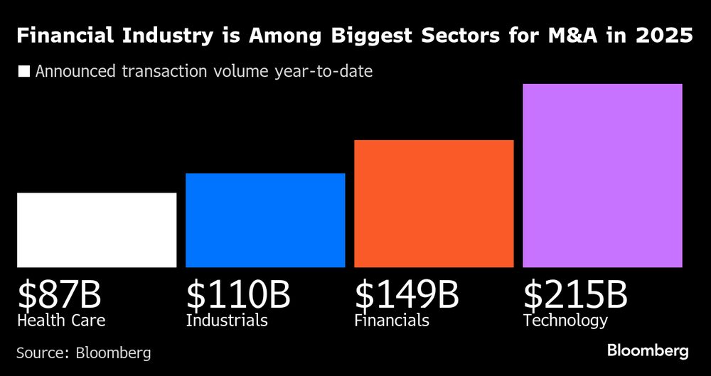 Fonte: Bloomberg Fonte: Bloomberg